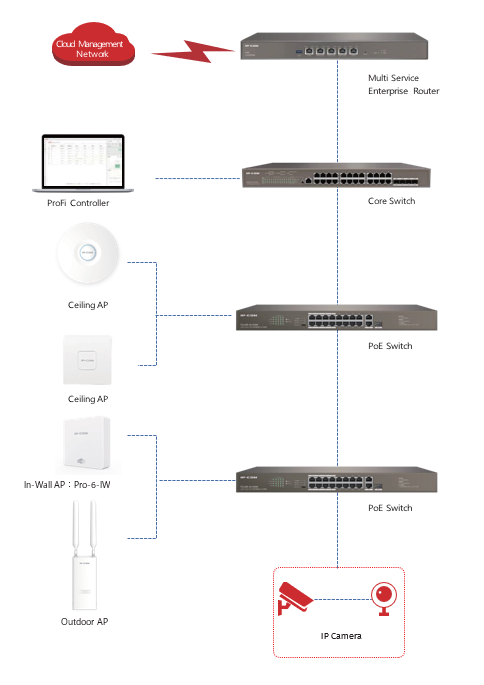 Pro-6-IW Wifi-6 2402Mbps