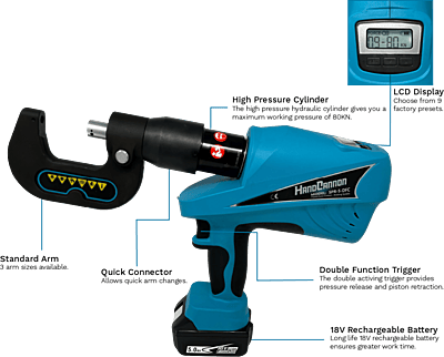 SPR-5-DFC Digital Force Control - Self-Piercing Rivet Gun System…