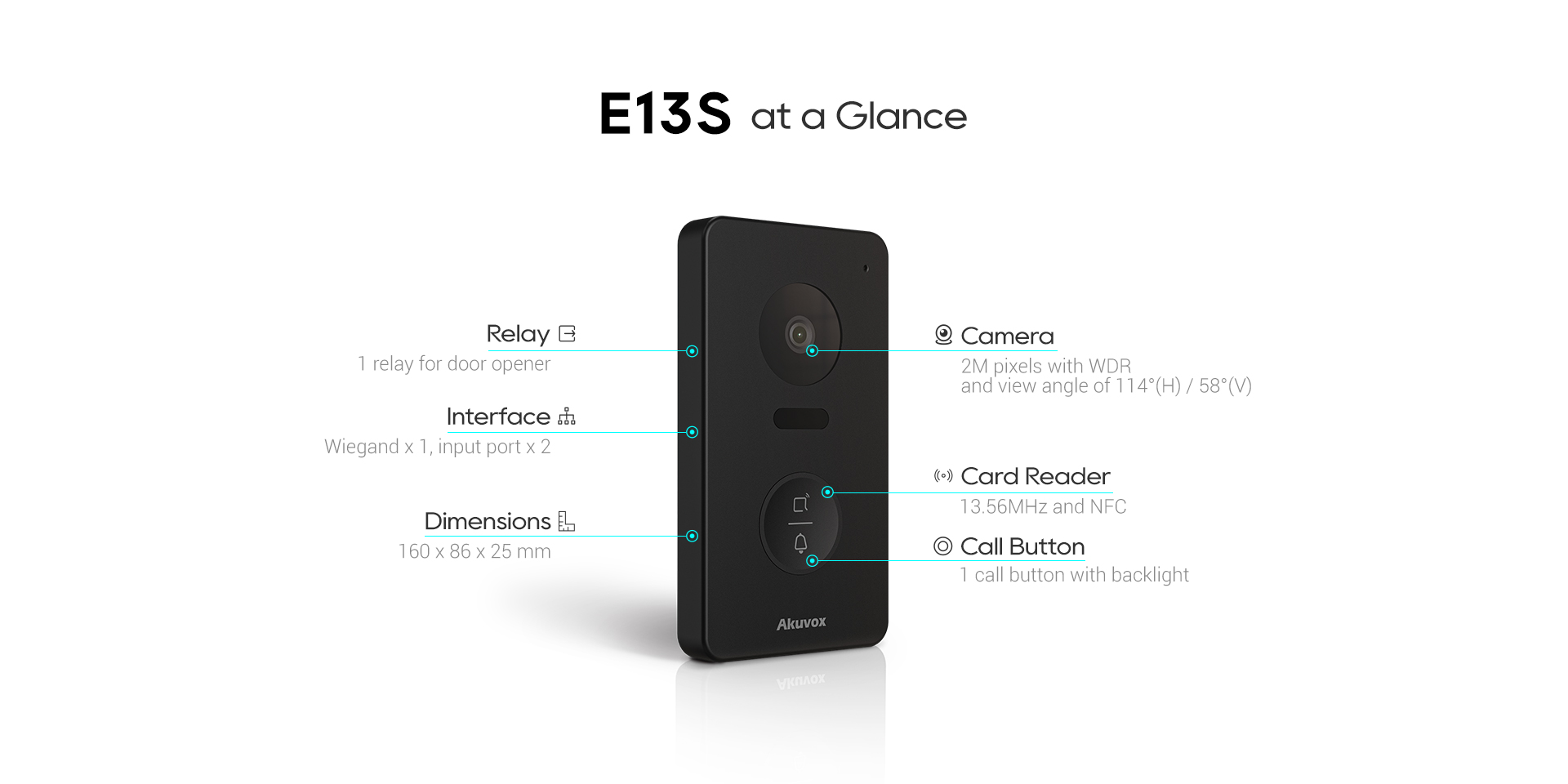 E13S