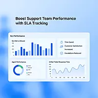 Zoho Desk: SLA Policy & Escalation Setup