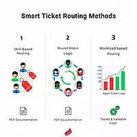 Zoho Desk: Smart Ticket Assignment Rules