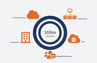 SGBox Advanced - up to 5 IPs - Subscription