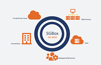 SGBox Premium - up to 25 IPs - Subscription