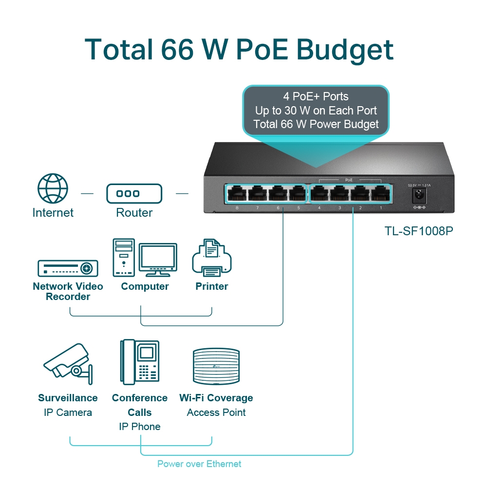 TP-Link 8-Port 10/100Mbps Desktop Switch