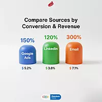 Lead Source ROI Report Relay