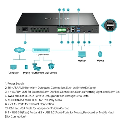 VIGI-NVR4032H VIGI-NVR4032H