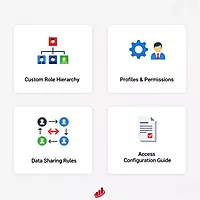 Zoho CRM: Roles & Profiles Configuration