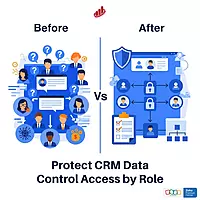 Zoho CRM: Roles & Profiles Configuration