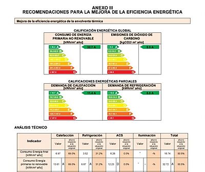 Solicitar Certificado Energético Pisos online Solicitar Certificado Energético Pisos online