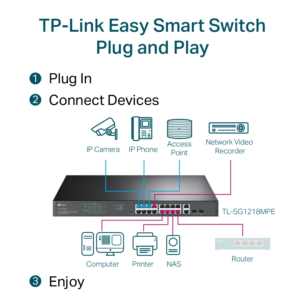 TP-Link 18-Port Gigabit Easy Smart Switch with 16-Port PoE
