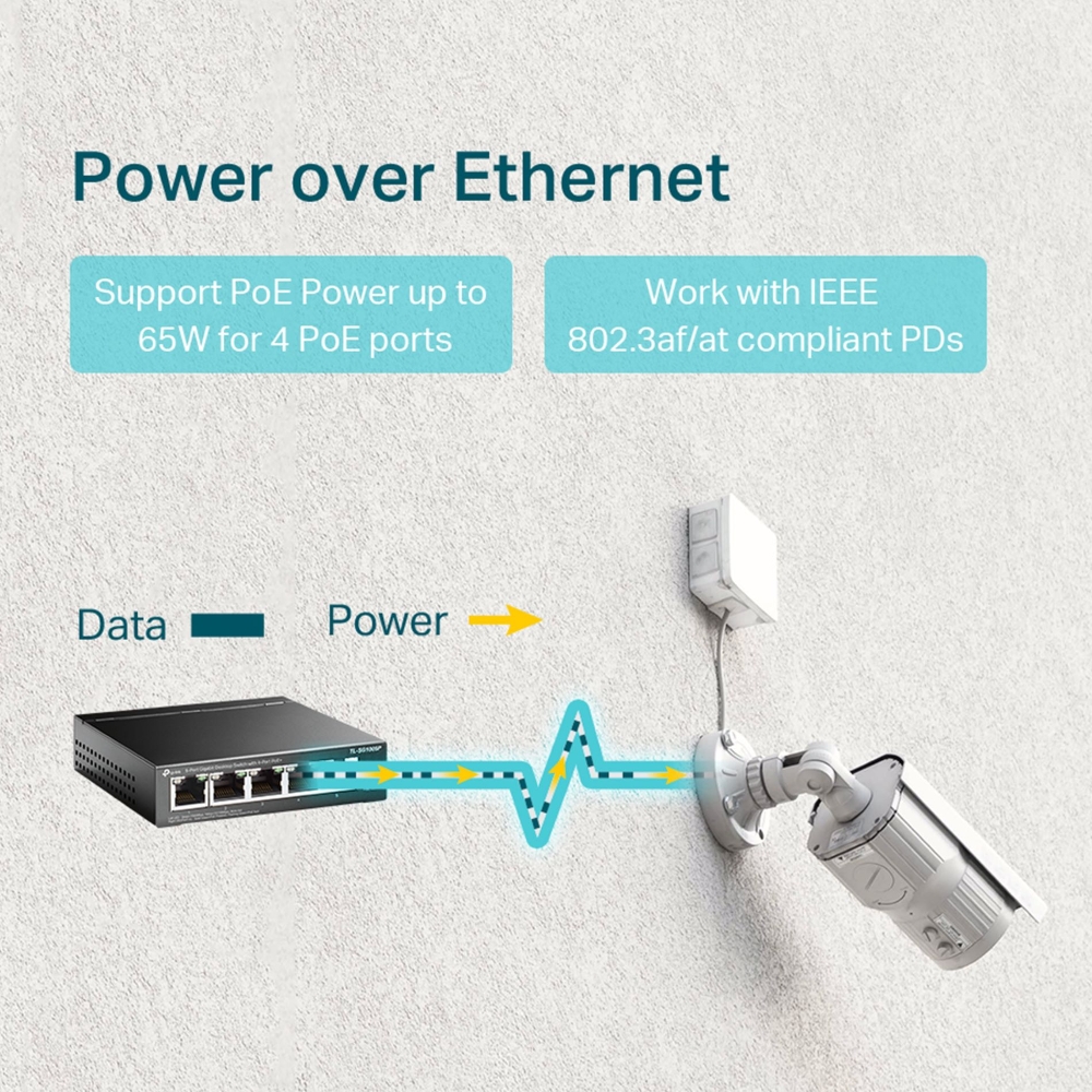 TP-Link 5-Port Gigabit Desktop Switch with 4-Port PoE