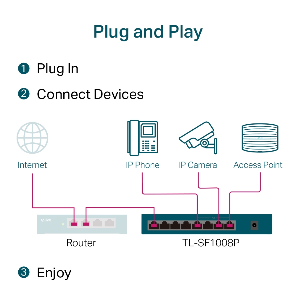TP-Link 8-Port 10/100Mbps Desktop Switch