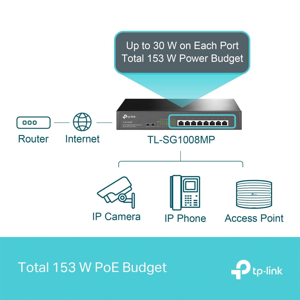 TP-Link 8-Port Gigabit Desktop/Rackmount Switch