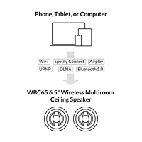 Arylic WBC65 6.5" Wireless Multiroom Ceiling Speaker pair Arylic WBC65 6.5" Wireless Multiroom Ceiling Speaker pair