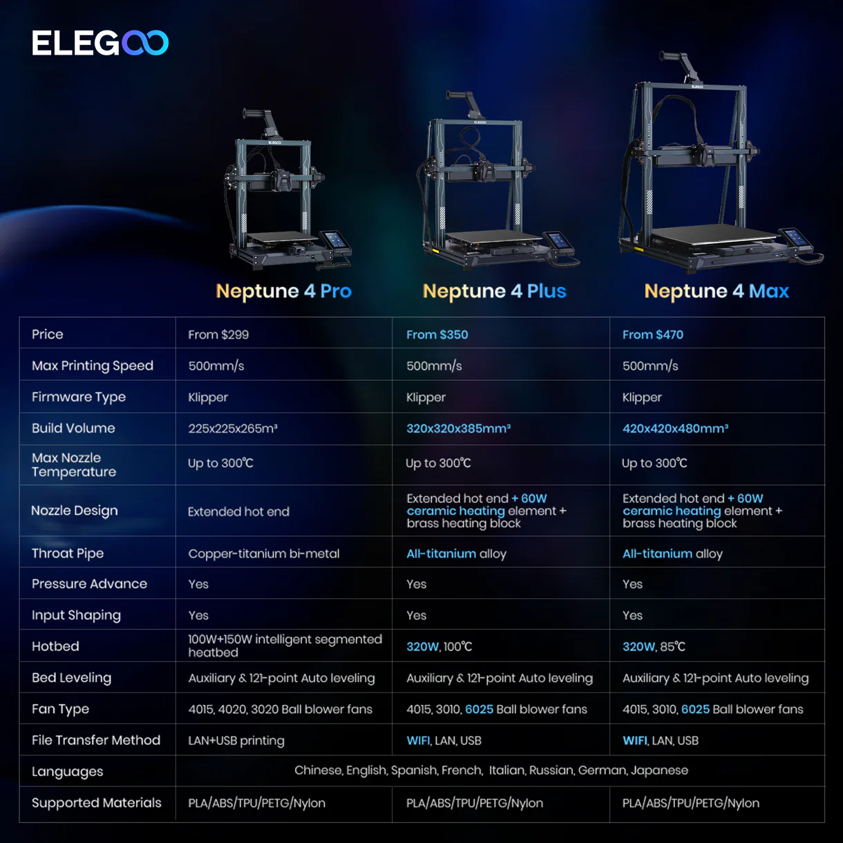Elegoo Neptune 4 Plus FDM 3D Printer Elegoo Neptune 4 Plus FDM 3D Printer