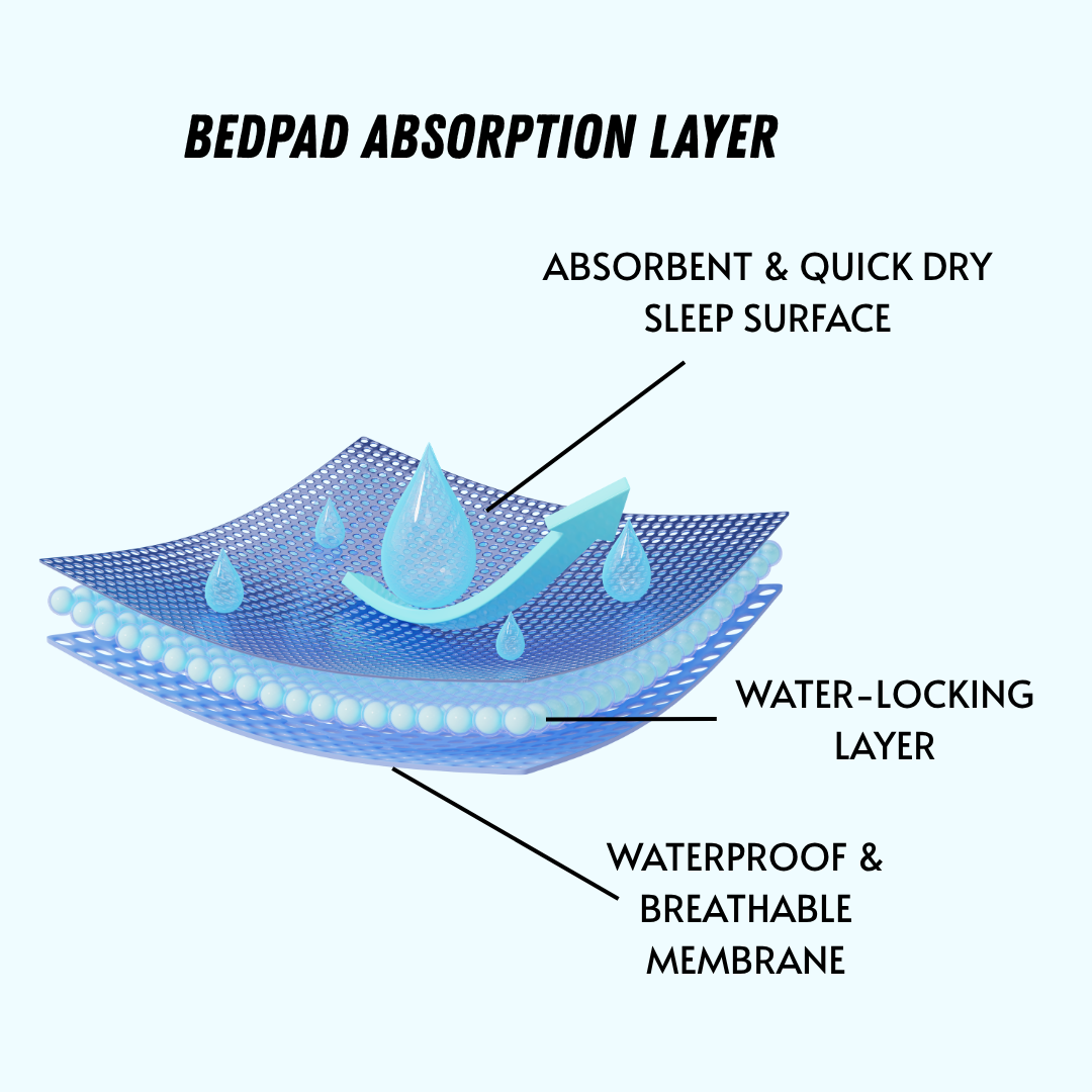 Waterproof bedsheet and Diaper combo