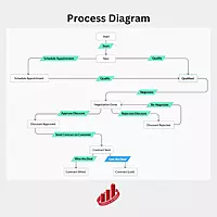 Zoho CRM: Structured Sales Process Deployment