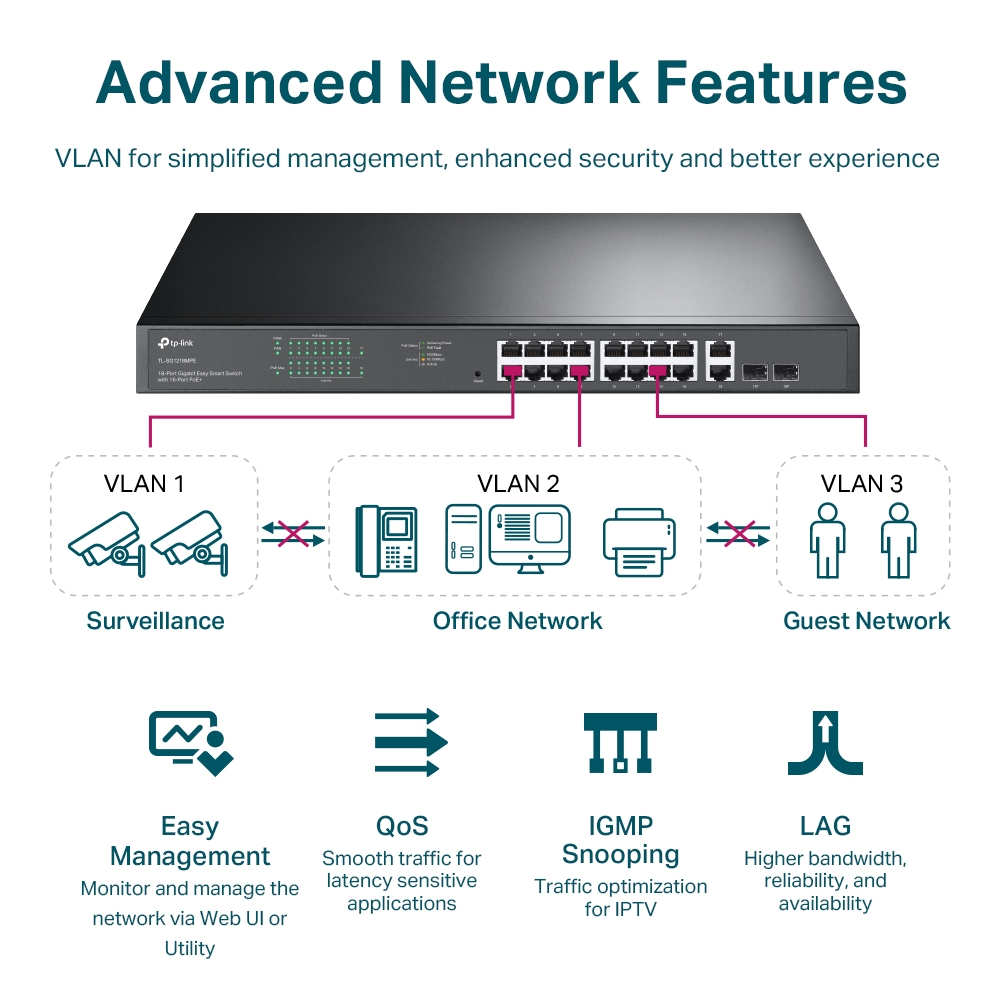 TP-Link 18-Port Gigabit Easy Smart Switch with 16-Port PoE