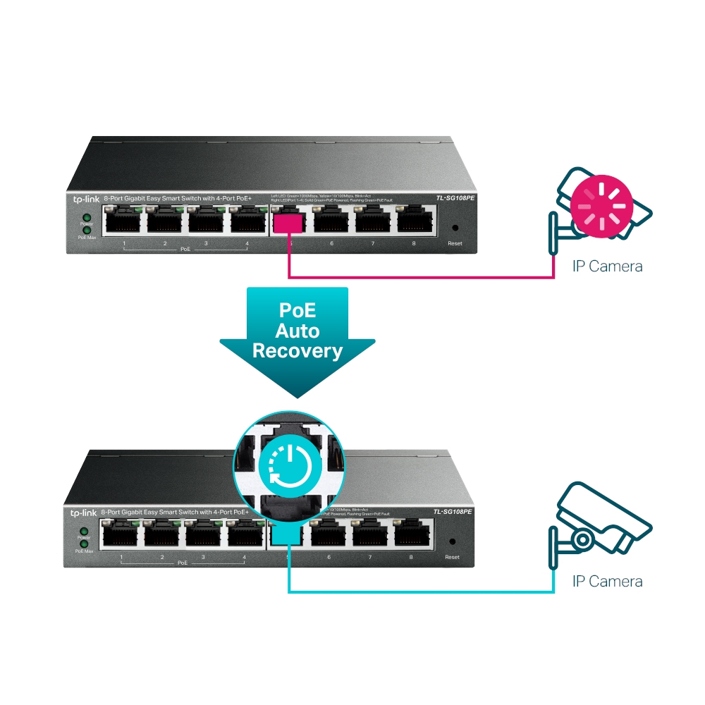 TP-Link 8-Port Gigabit Easy Smart Switch