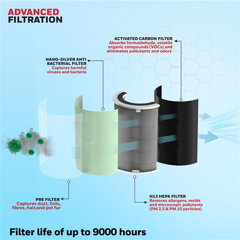 A diagram illustrating the powerful 4-stage filtration process of the Honeywell Air Touch P2.