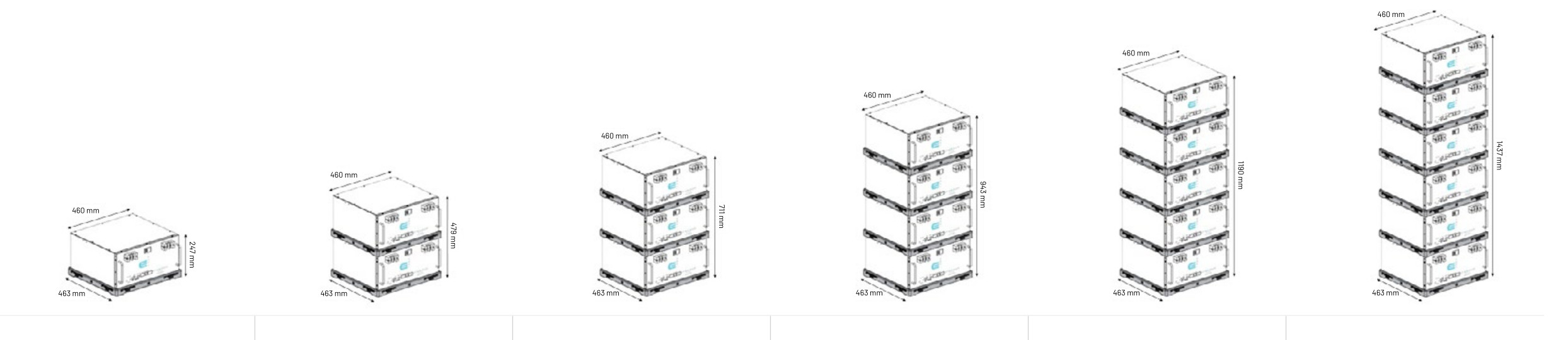 12.0 kW SUNSYNK 3-Phase Hybrid - PYLONTECH Combo, c/w 3x 5.0 kWh Lithium Batteries