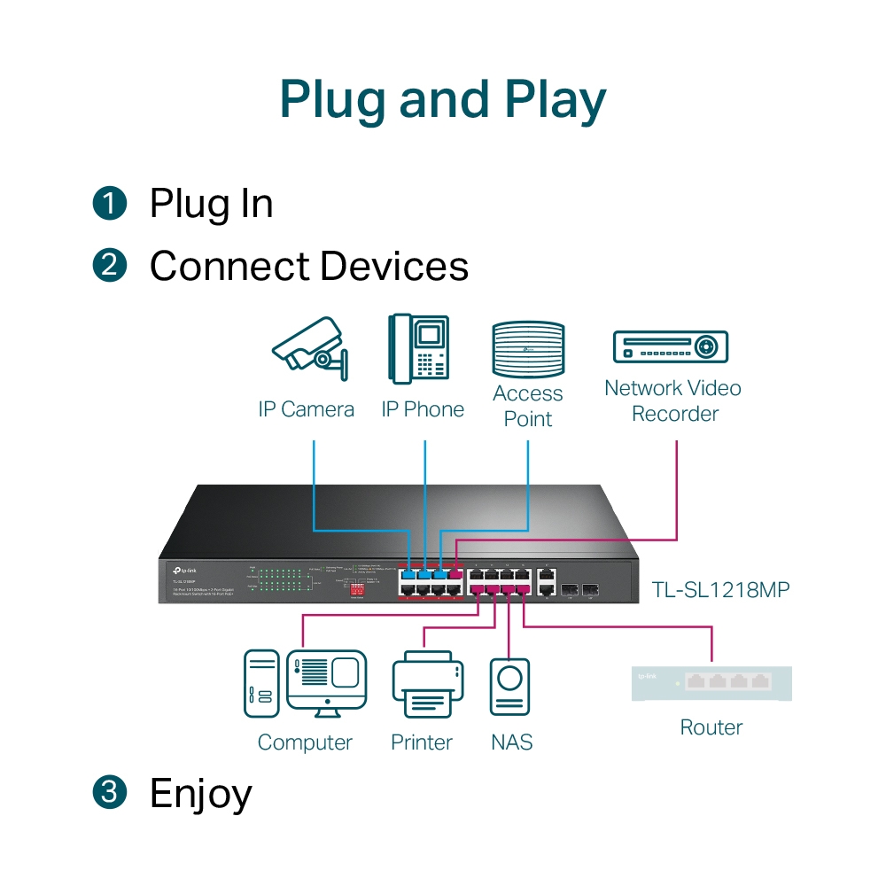 TP-Link 16-Port 10/100 Mbps + 2-Port Gigabit Rackmount Switch with 16-Port PoE+16-Port 10/100 Mbps + 2-Port Gigabit Rackmount Switch with 16-Port PoE+