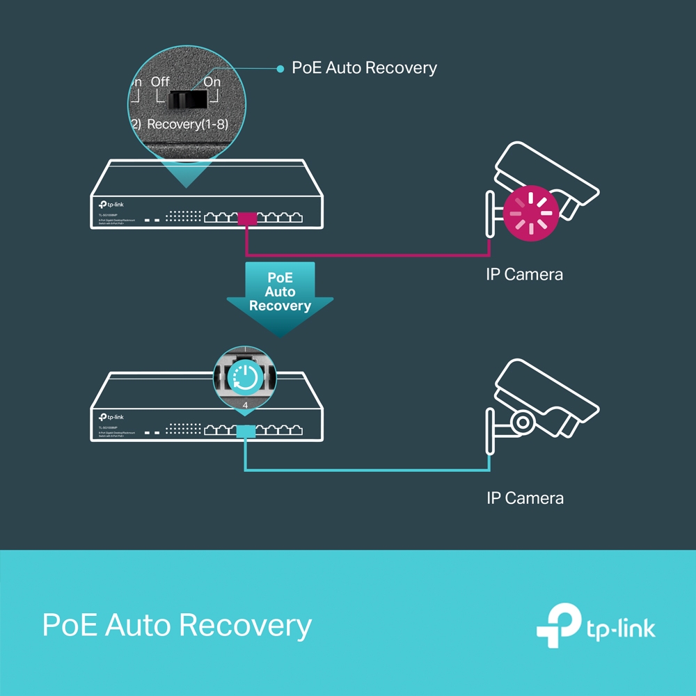 TP-Link 8-Port Gigabit Desktop/Rackmount Switch