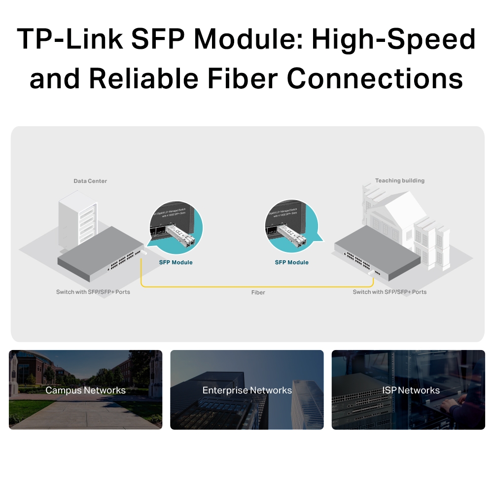 TP-Link MiniGBIC Module Multi-mode MiniGBIC module TP-Link MiniGBIC Module Multi-mode MiniGBIC module