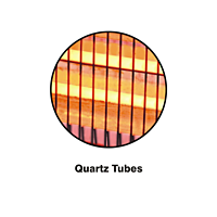 Padmini Quartz Heater Rapid 1200 with 4 Quartz Tubes Padmini Quartz Heater Rapid 1200 with 4 Quartz Tubes