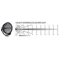 Hella ValueFit Supernova 2.0 9'' LED Spot Light Single