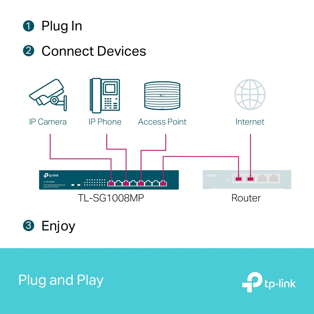 TP-Link 8-Port Gigabit Desktop/Rackmount Switch