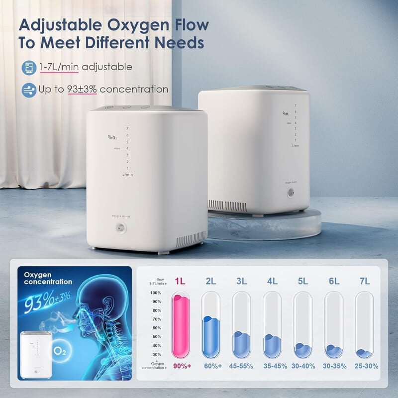 ConcEnTRa de O2 Continuo, 1-7L, Temporizable ConcEnTRa de O2 Continuo, 1-7L, Temporizable