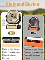 Ventilador de camping recargable – Ventilador de 9 pulgadas, ventilador de batería de 20000 mAh (60 horas) para campamento, ventilador inalámbrico de oscilación automática