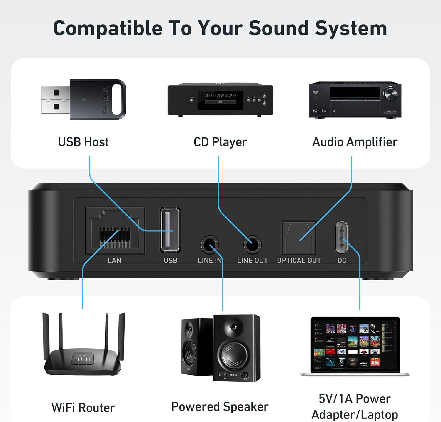 Arylic S10+ WiFi Music Streamer Arylic S10+ WiFi Music Streamer