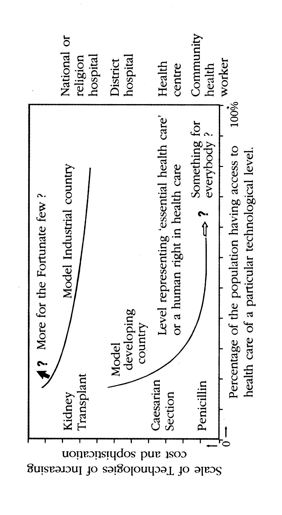 Health Medicine and Religion Health Medicine and Religion