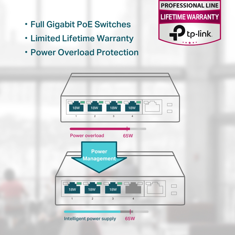 TP-Link 5-Port Gigabit Desktop Switch with 4-Port PoE