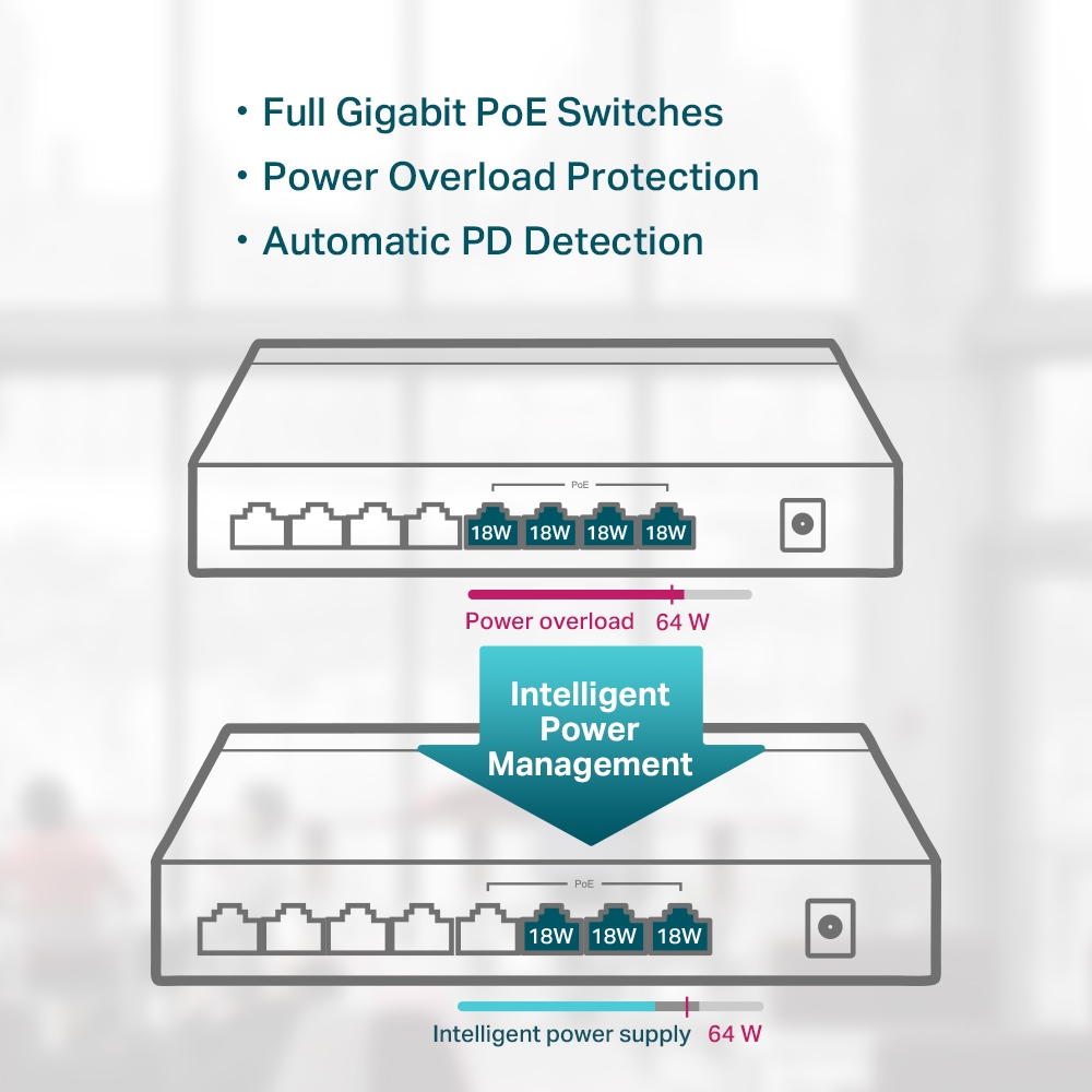 TP-Link 8-Port Gigabit Desktop Switch