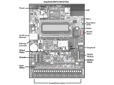 AcquiSuite A8812 AcquiSuite A8812