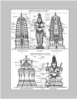 Alayam The Hindu Temple - An Epitome of Hindu Culture Alayam The Hindu Temple - An Epitome of Hindu Culture