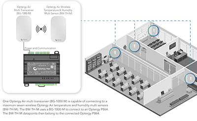 Optergy Air Transceiver Optergy Air Transceiver