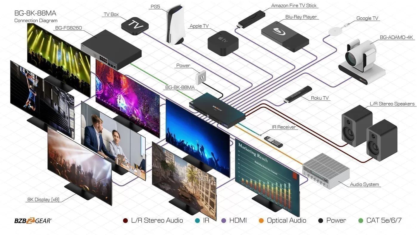 BG-8K-88MA | 8K Matrix Switcher