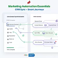 Marketing Automation Essentials