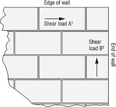 Simpson Strong-Tie AT-XP® High-Strength Acrylic Adhesive Simpson Strong-Tie AT-XP® High-Strength Acrylic Adhesive