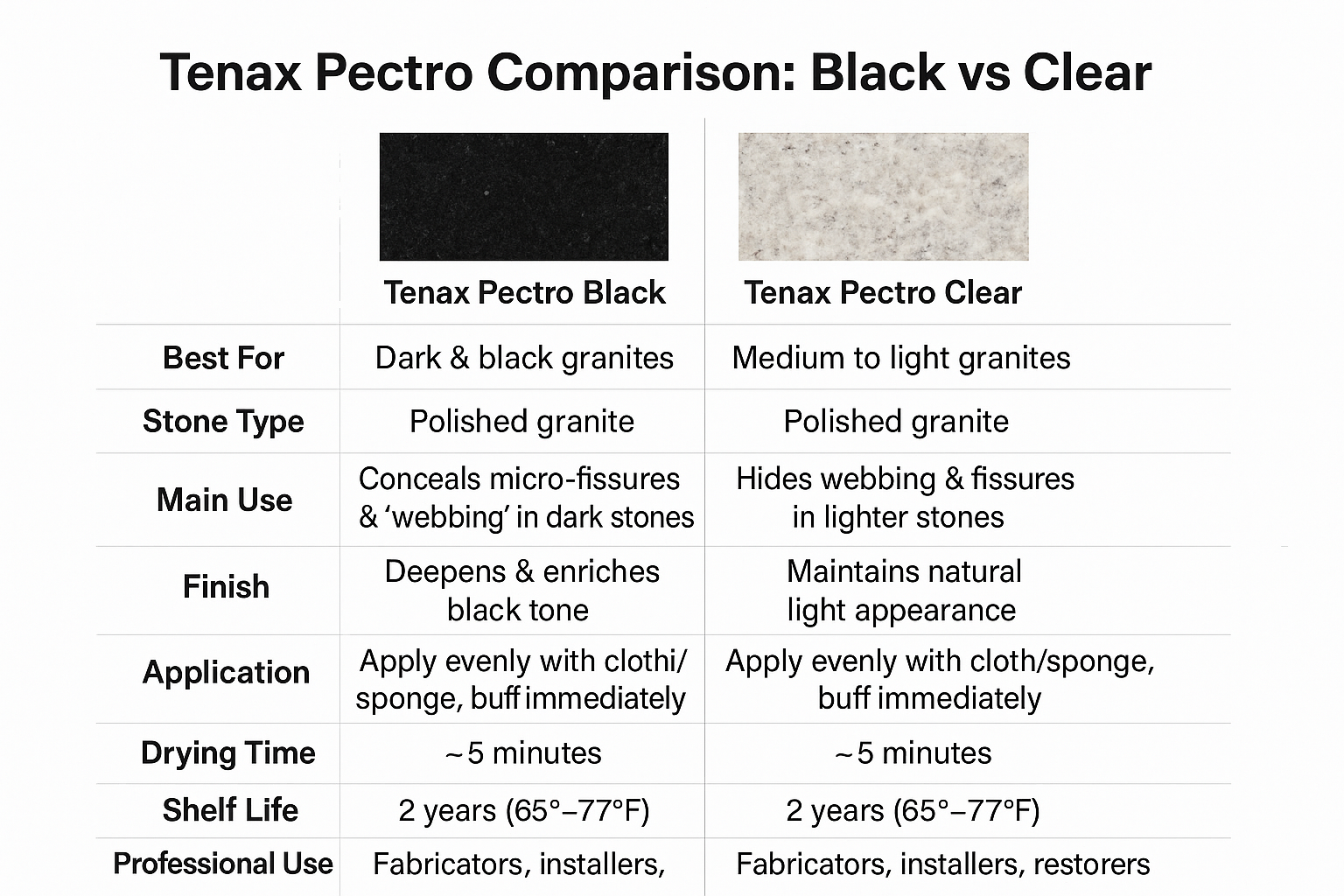 Tenax Pectro Clear 1 - 1 Quart Tenax Pectro Clear 1 - 1 Quart