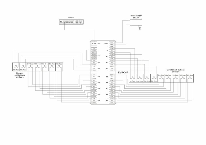 EVRC-IP EVRC-IP