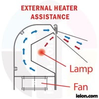 Tron Drying Heater assistance for Roland, Mimaki and Mutoh printers Tron Drying Heater assistance for Roland, Mimaki and Mutoh printers