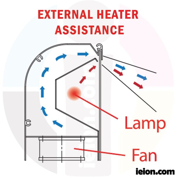Tron Drying Heater assistance for Roland, Mimaki and Mutoh printers Tron Drying Heater assistance for Roland, Mimaki and Mutoh printers