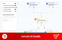 Implantação Setup Zoho Marketing Automation – Essential