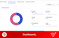 Implantação Setup Zoho Marketing Automation – Essential