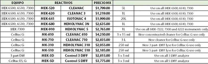 Analizador Hematológico Veterinario.